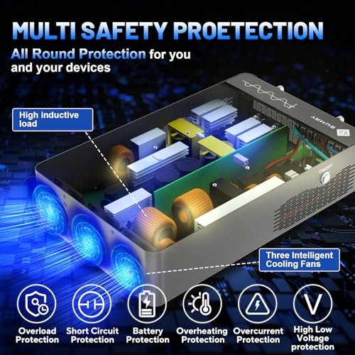 Best Solar Inverter
