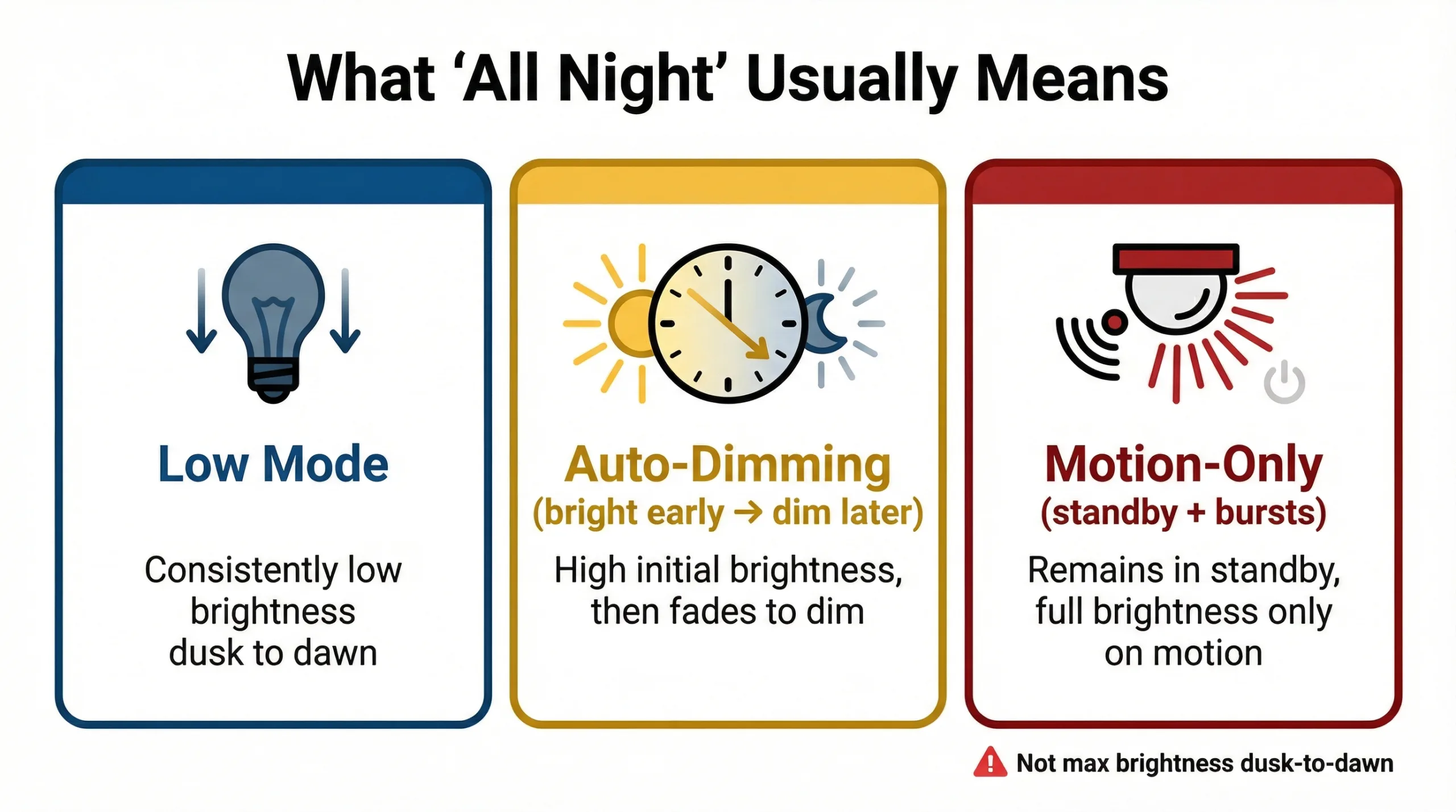How Long Do Solar Motion Lights Typically Last?