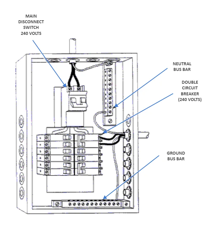 Calculating Wattage