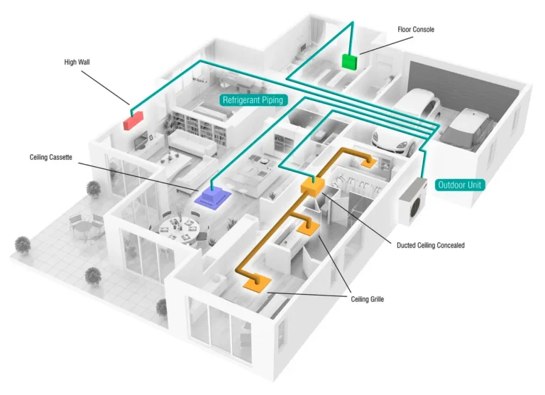 Can an AC cool multiple rooms?