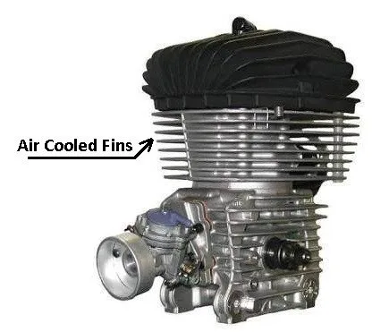 clogged cooling fins