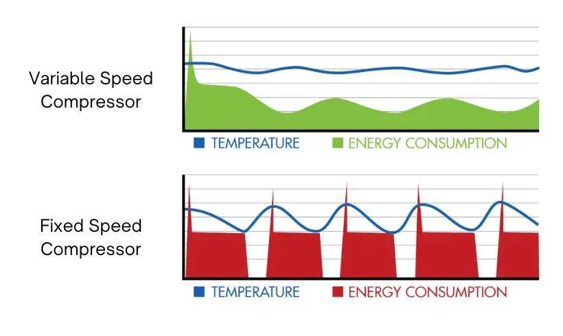 How the Compressor Works: The Heart of the AC
