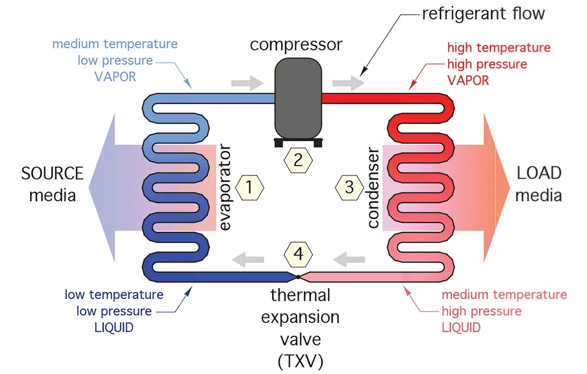 Non-Inverter AC: The "On-Off" Approach