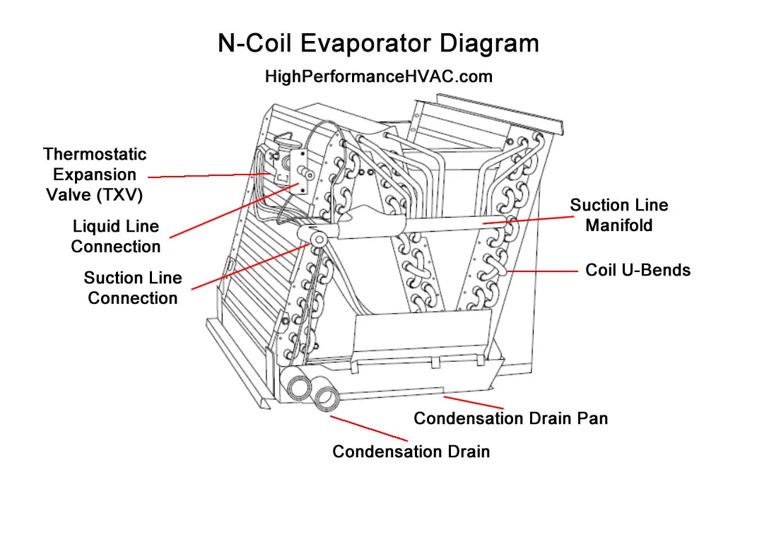 Potential for Freezing & System Strain