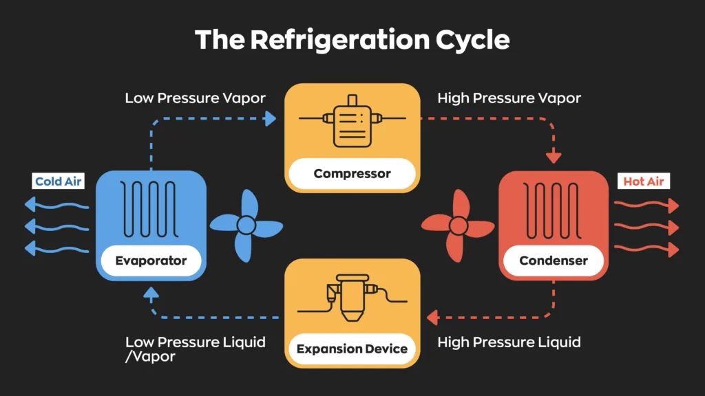 Refrigerant Cycle