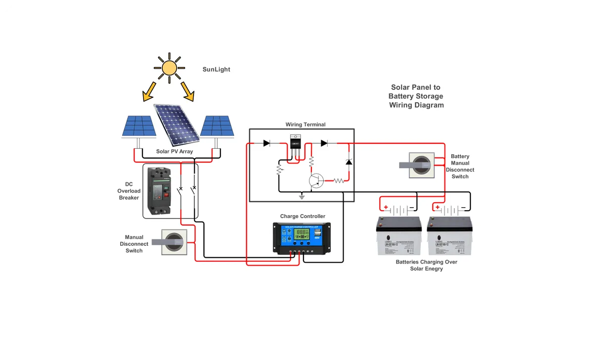 Solar camera battery panel power system