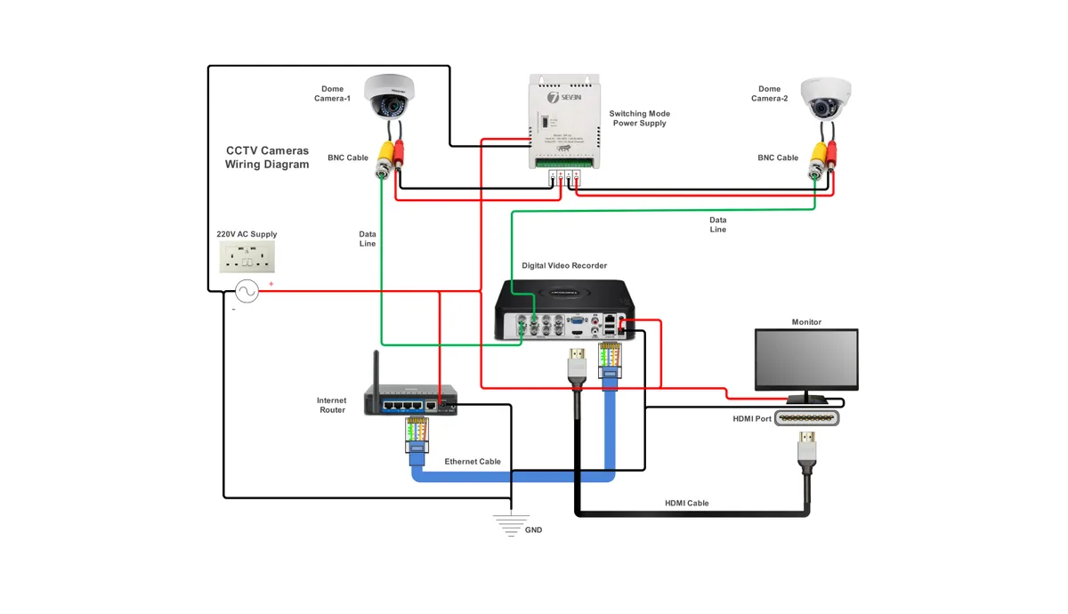 Solar panel connection cable