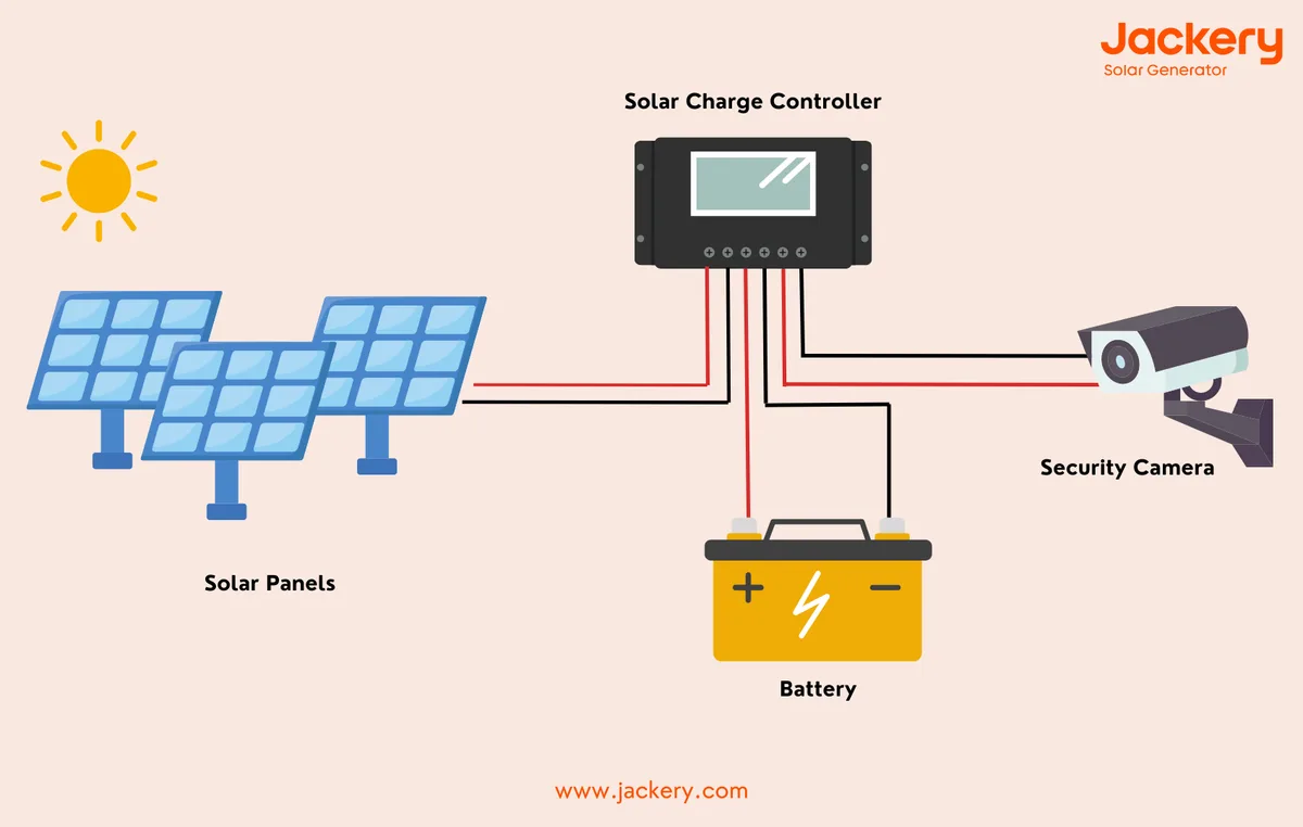 Solar panel not generating enough power