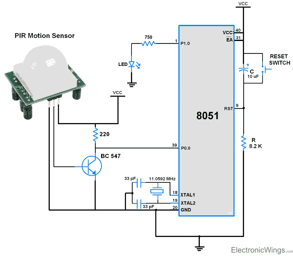 Vehicle detection AI / vehicle classification
