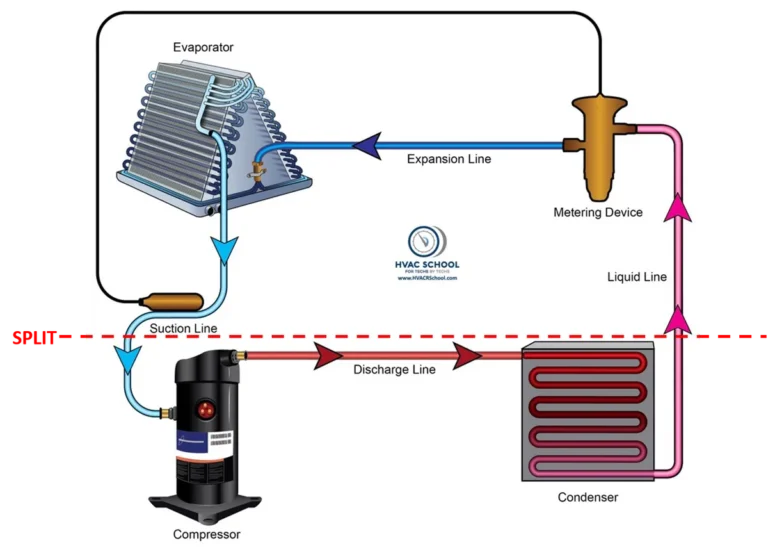 What is BTU in an air conditioner?