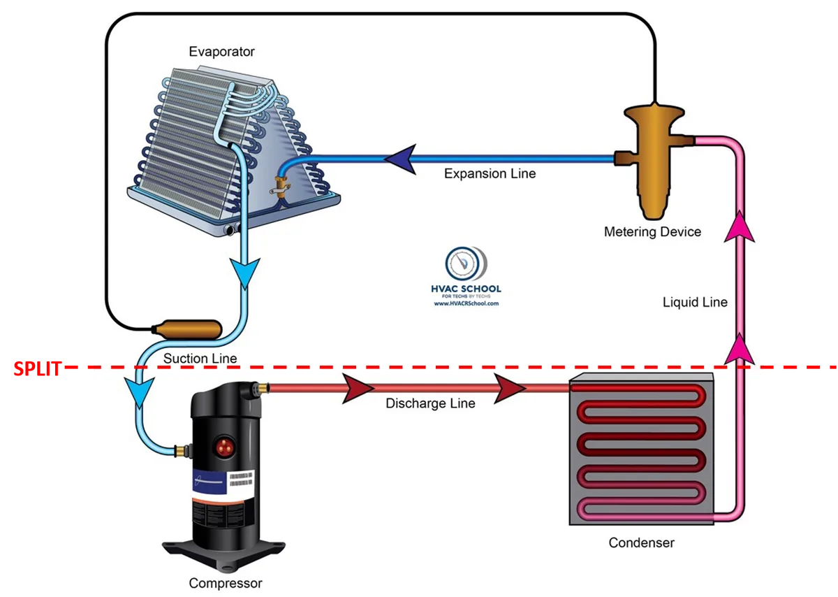 What is BTU in an air conditioner?