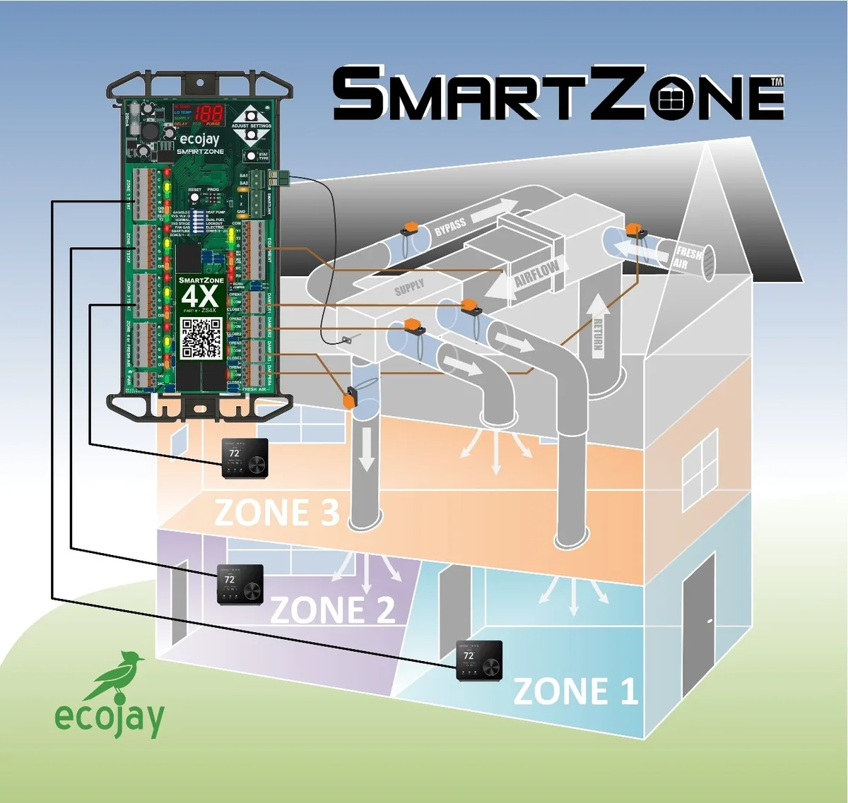 Zoning Systems: Taking Control of Your Cool